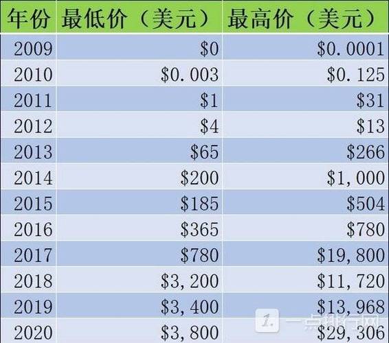 淘宝最早交易比特币是哪一年