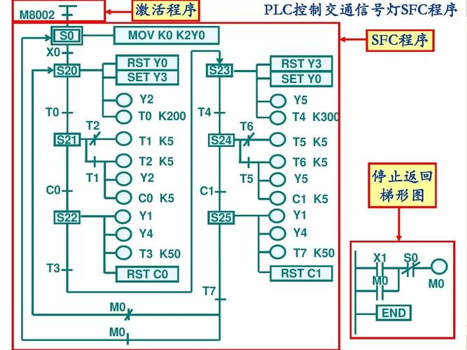 dcs编程讲解视频