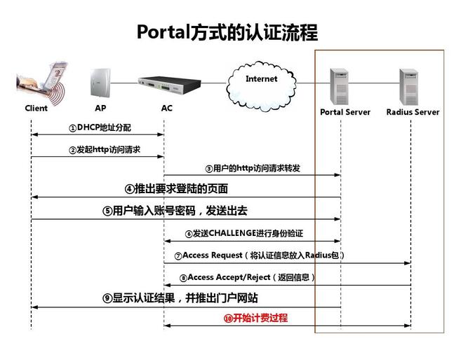 网络编程流程