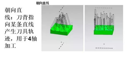 五轴编程培训