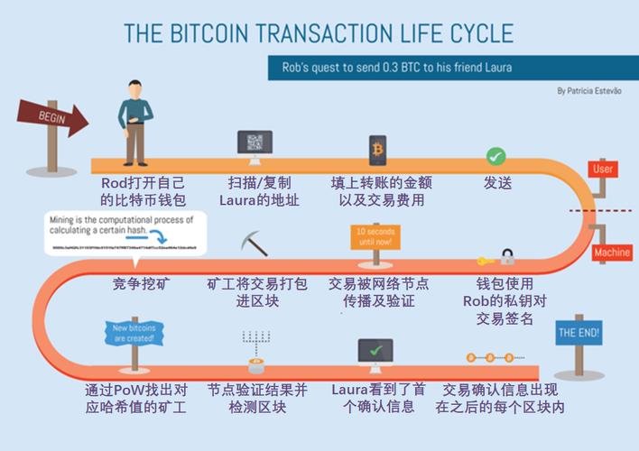 家庭作坊挖比特币程序犯法吗