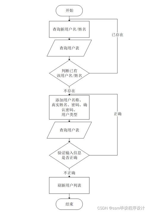 用二分法求方程的近似根的算法中要用哪种算法结构