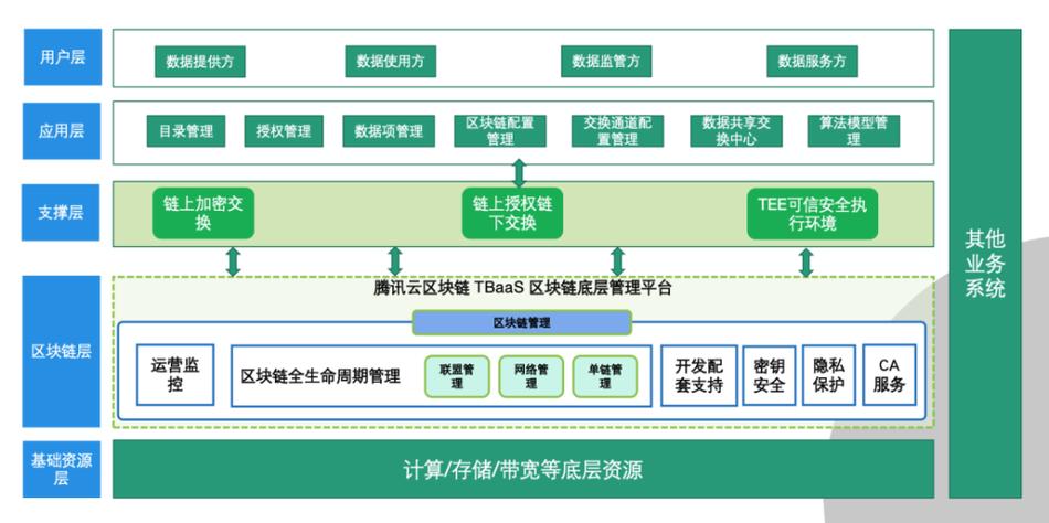 区块链系统开发平台