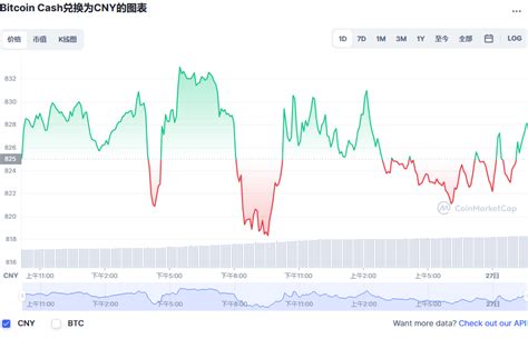 比特币13年价钱走势