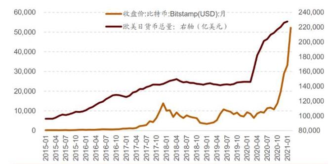 比特币价格浮动原因