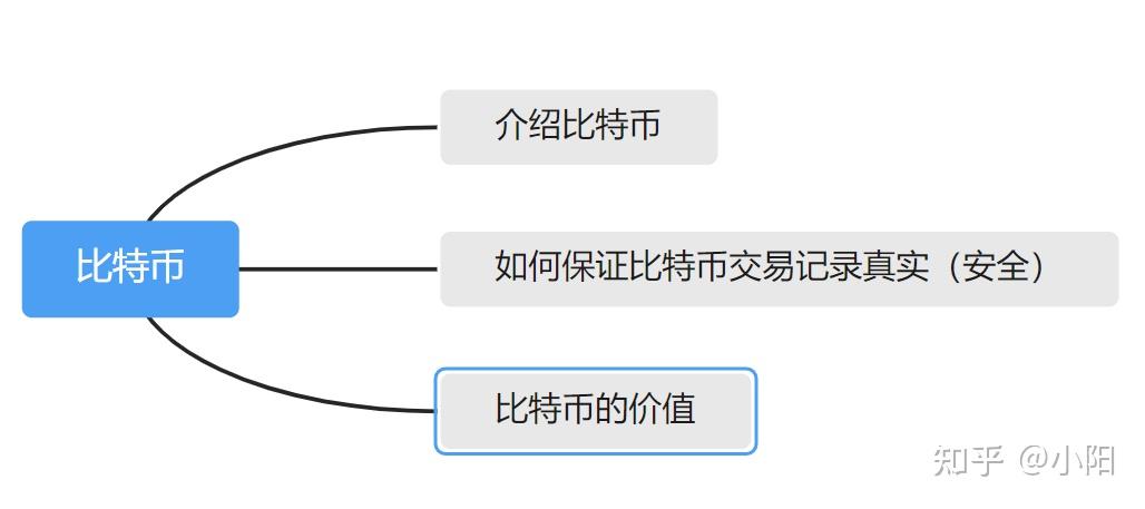 比特币技术简介