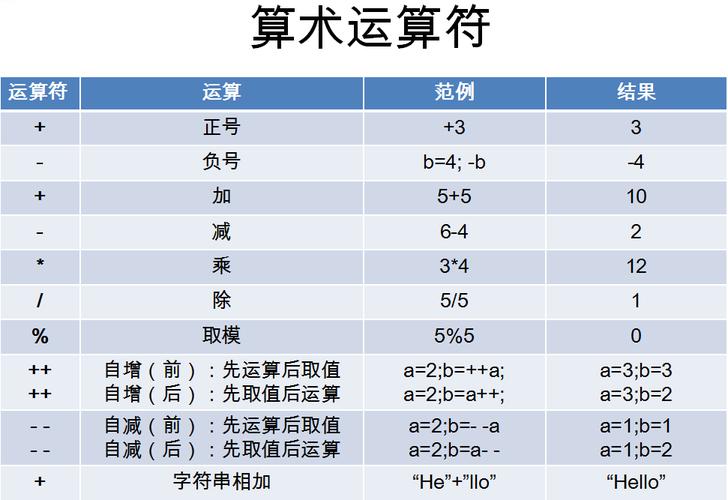 编程中常见的运算符