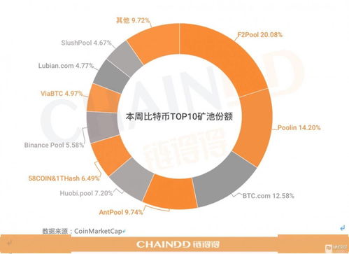 成人接受比特币的条件是