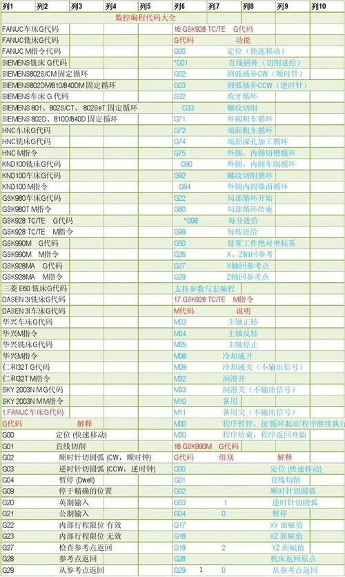 数控车床车圆球编程