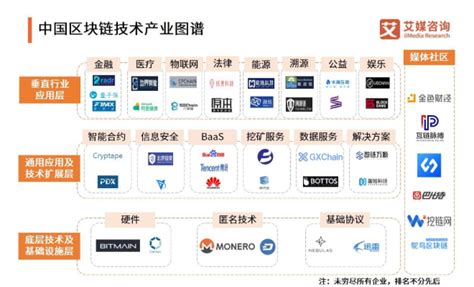 区块链商业理事会