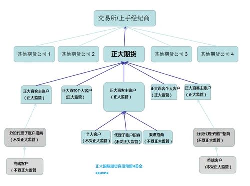 购买比特币流程