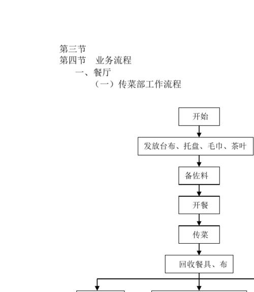 餐饮研发需要什么条件