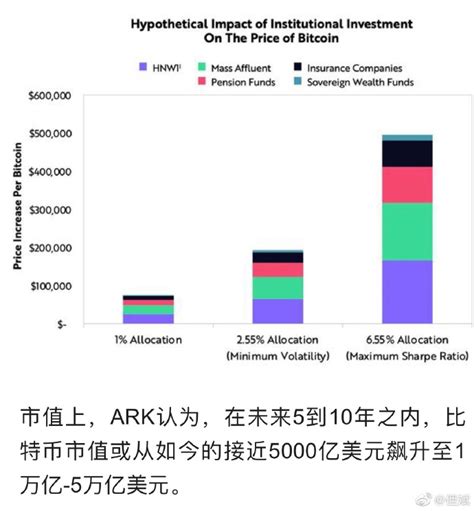 比特币理论数量