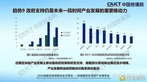 区块链技术目前有什么样的商业应用?