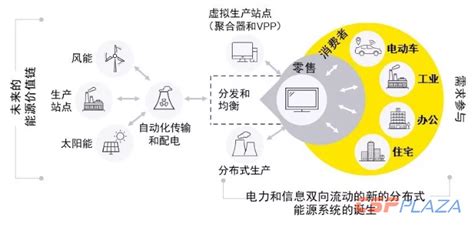 区块链技术的研究现状