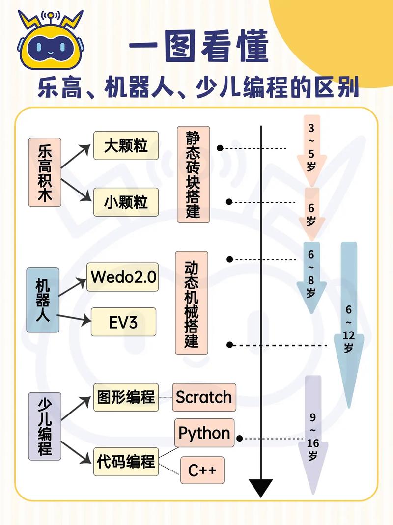 体验积木式编程教案