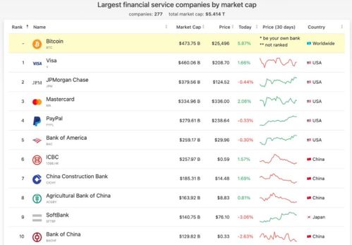 比特币人民币价格换算公式