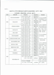 全国计算机编程等级资格认证考试