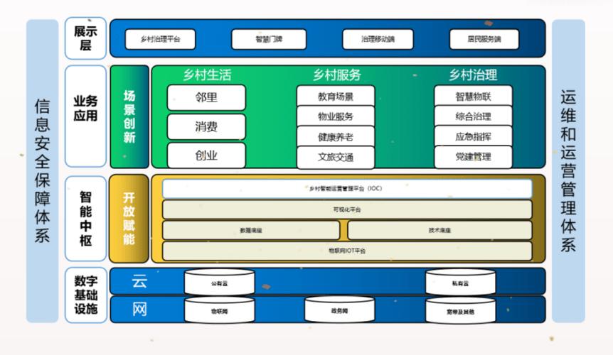 公共区块链基础设施建设