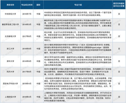 区块链交易所官网