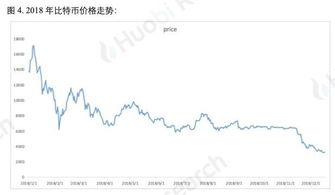 比特币和区块链的关系