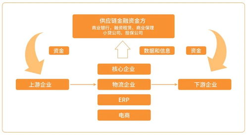 区块链供应商