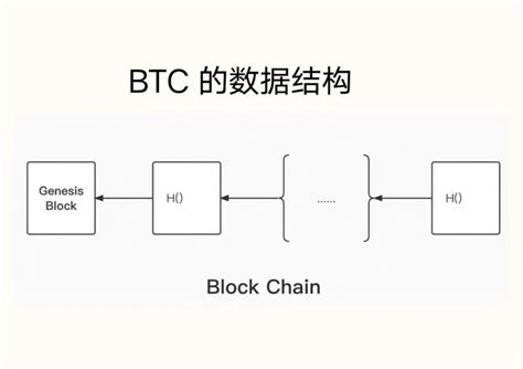 比特币网络