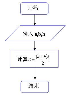 华兴循环编程格式