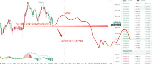 比特币最新实时价格