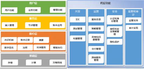 区块链数据库模型