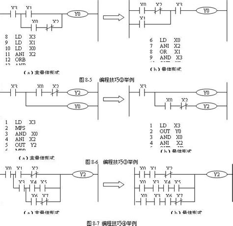 plc编程自学从哪里入门的