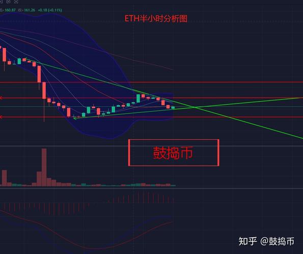 比特币运行的底层技术是什么