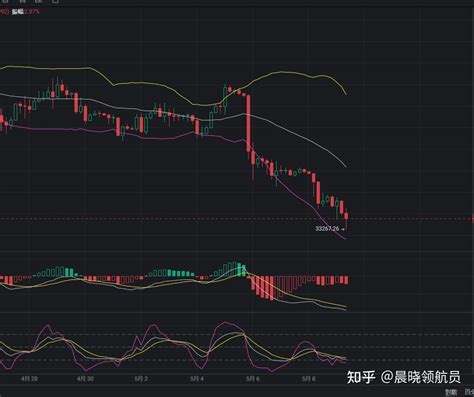 比特币下降原因