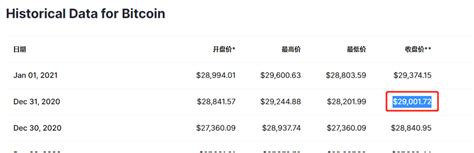 比特币预言20万美金图