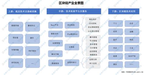 区块链的商业价值是什么