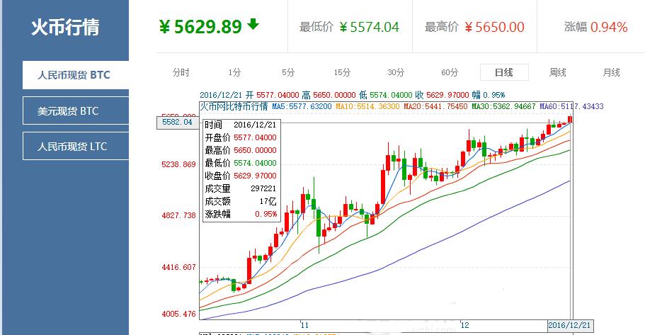 比特币即时价格表