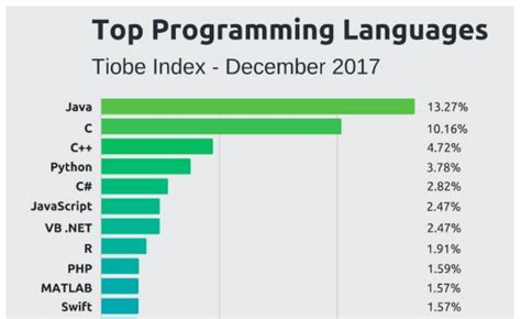 编程语言python入门