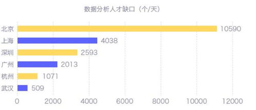 excel编程案例