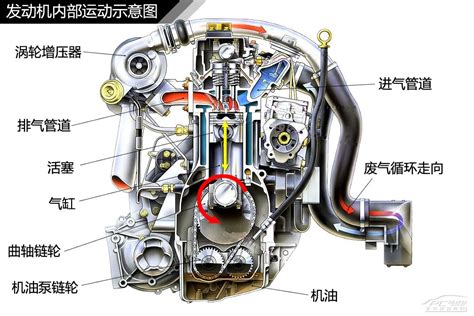 涡轮增压怎么刷程序