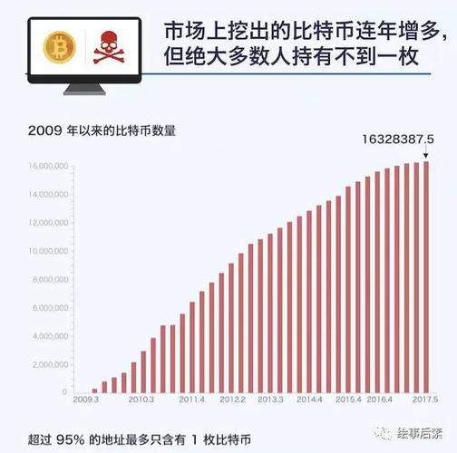 在中国挖比特币违法吗