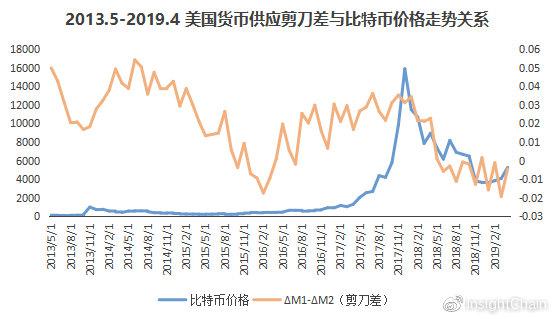 中美比特币储备曝光