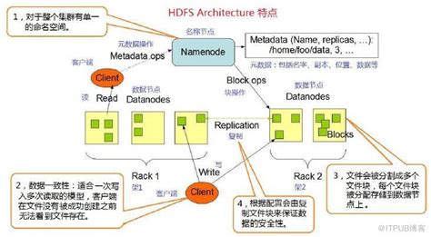 hdfs存储流程