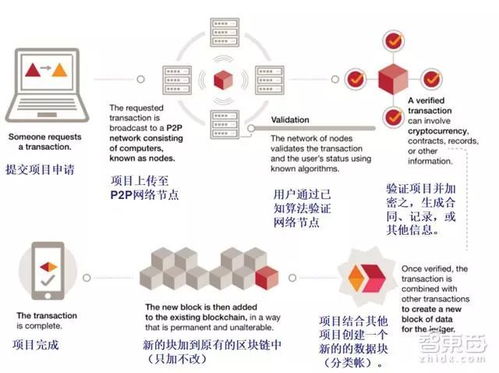 东方汇炒比特币