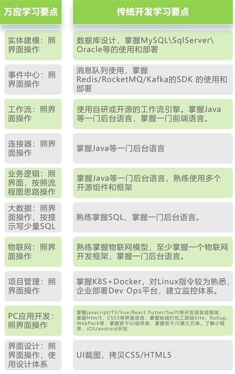 语言编程区别与联系