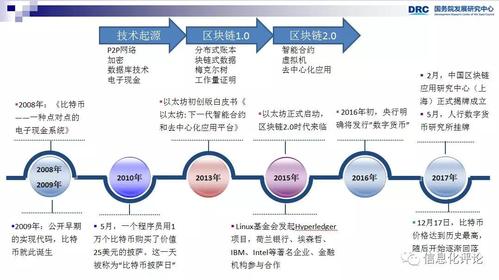 我国政府对于区块链的政策