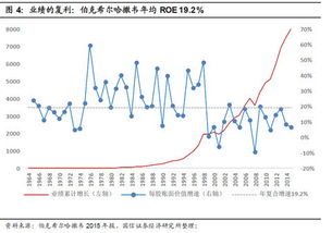 比特币赚钱的比例