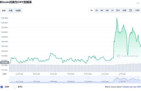 比特币交易价格是谁控制的