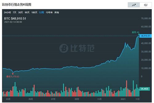 电脑模拟器无限比特币