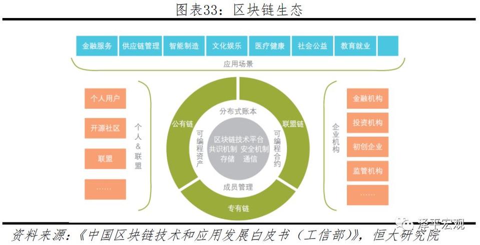 区块链是信息互联网到什么的转变