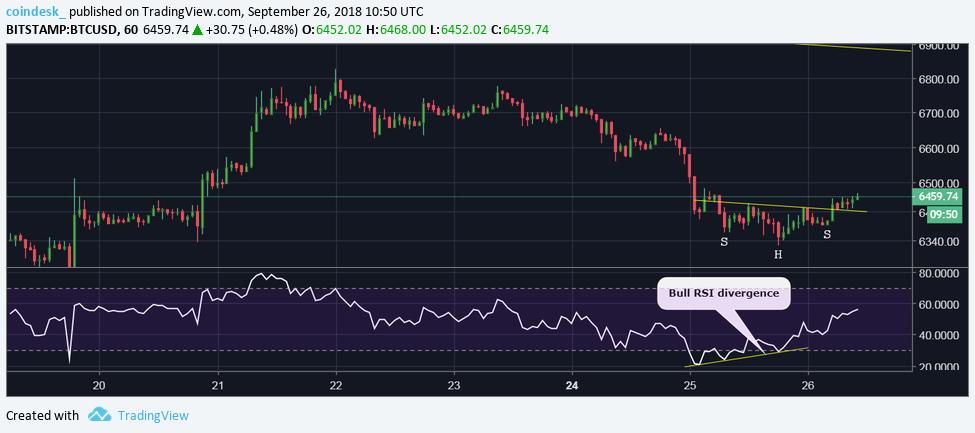 比特币波动指数昨日回落至41.2